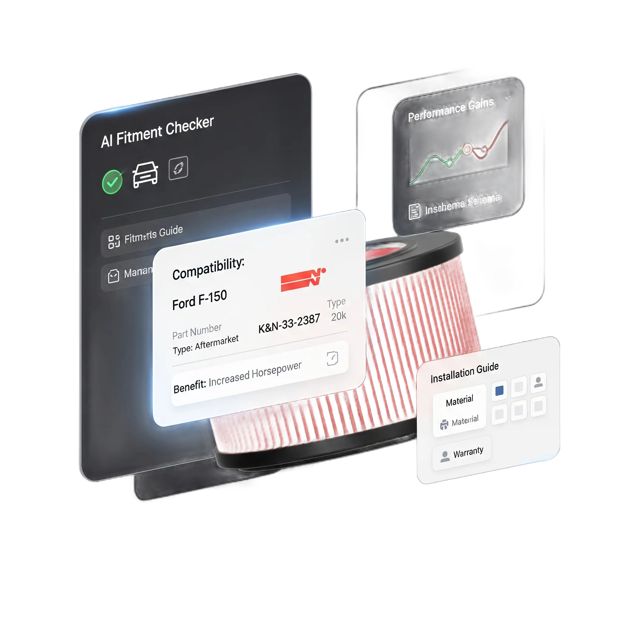 The Right Part, Every Time. solution preview